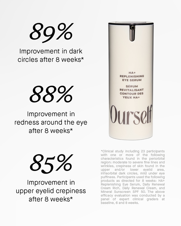 Ourself HA+ REPLENISHING EYE SERUM with Subtopical Firming Technology™